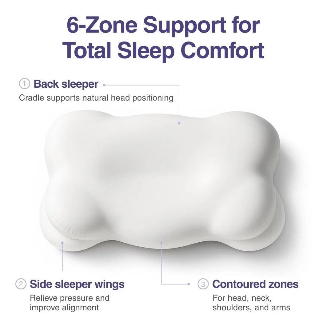 CloudAlign six-zone ergonomic design